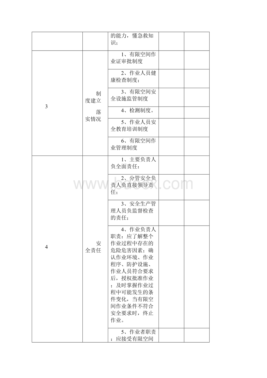 工商贸企业有限空间作业安全检查表Word下载.docx_第3页