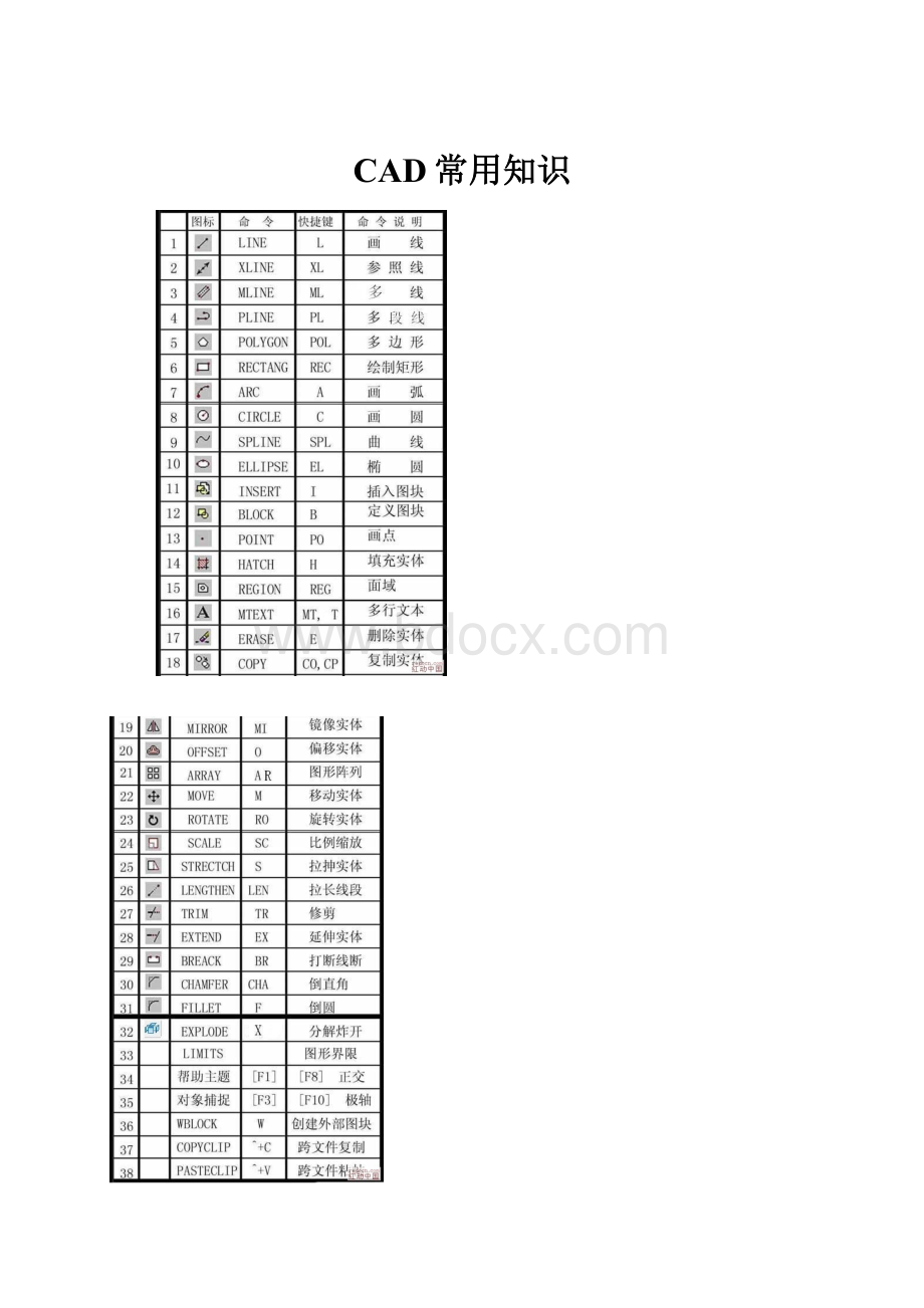 CAD常用知识Word文档下载推荐.docx