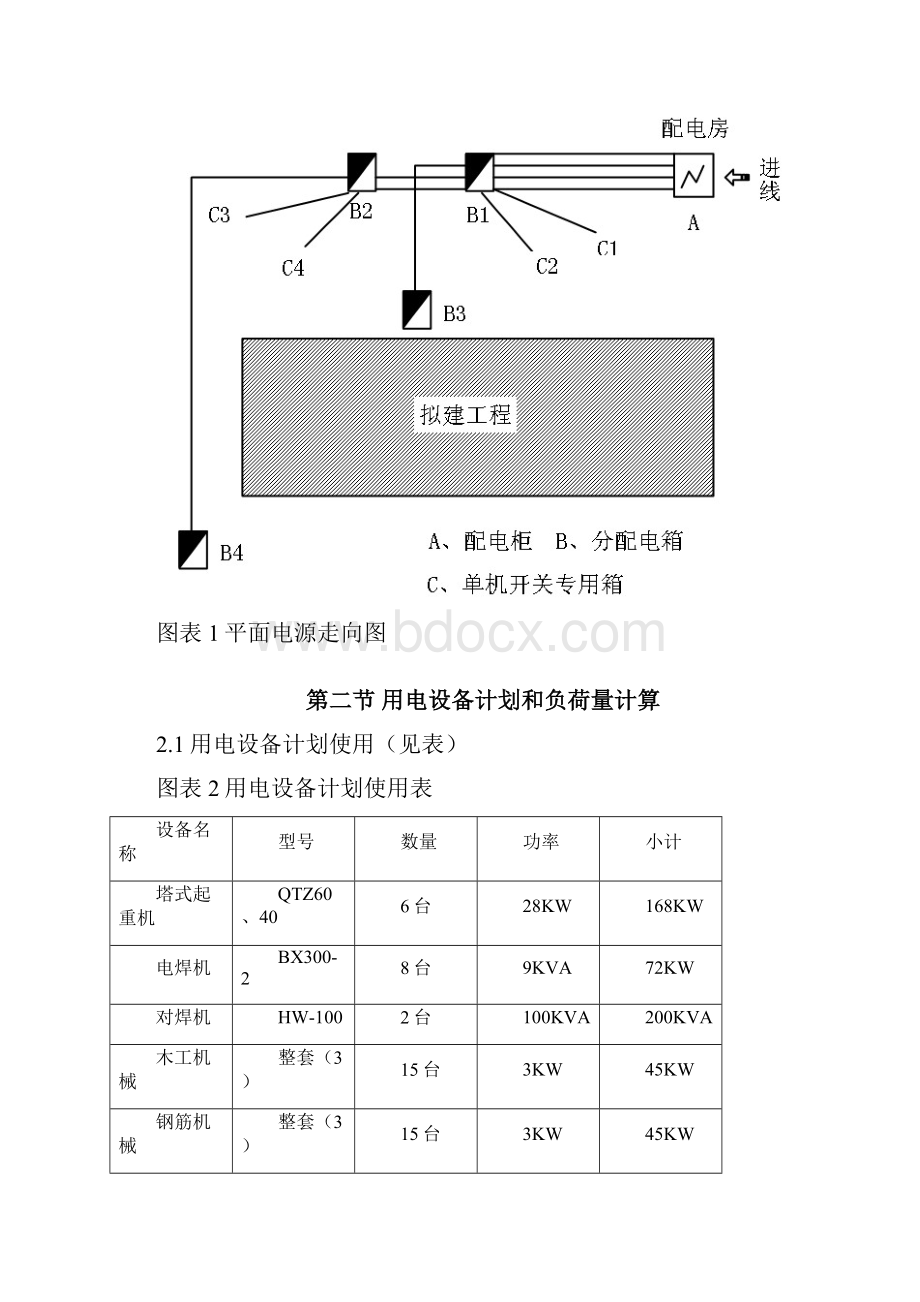 住宅小区临时用电施工组织设计.docx_第2页