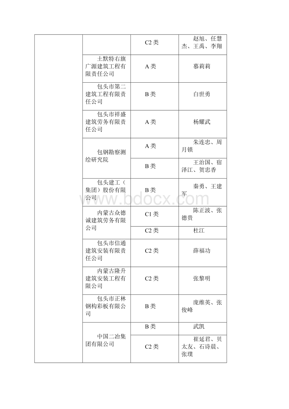 内蒙古自治区建筑施工企业安管人员安全生产管理能力考核.docx_第3页