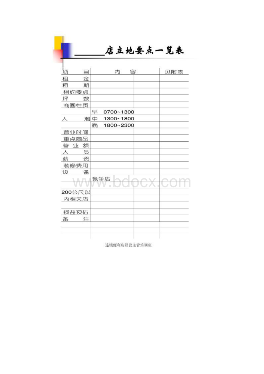 便利店开店审查表.docx_第2页