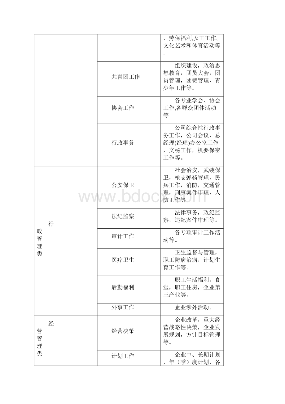 档案分类编码试行规则Word文件下载.docx_第3页