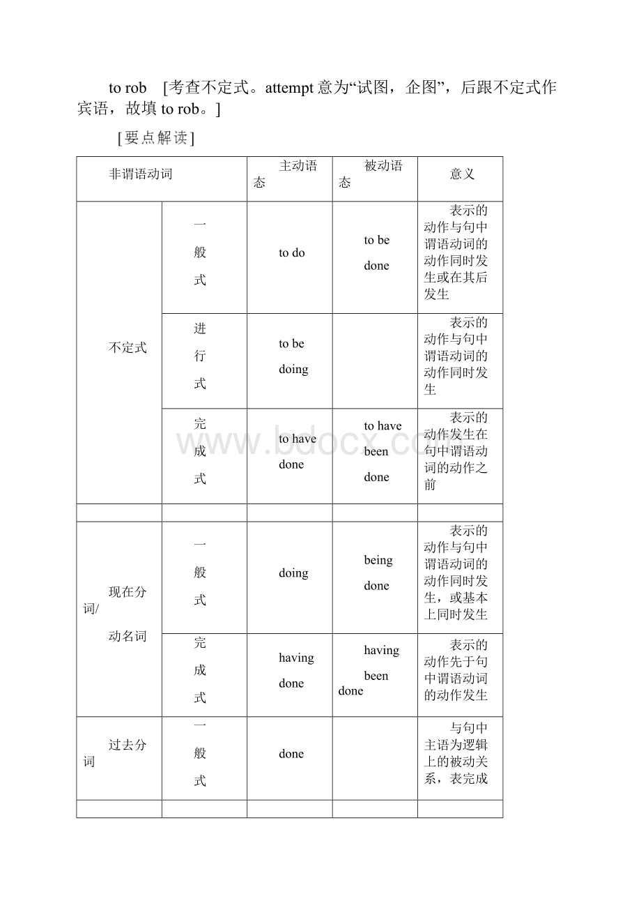 高考英语精准大一轮复习新高考外研专用讲义板块1 第2讲 非谓语动词.docx_第3页