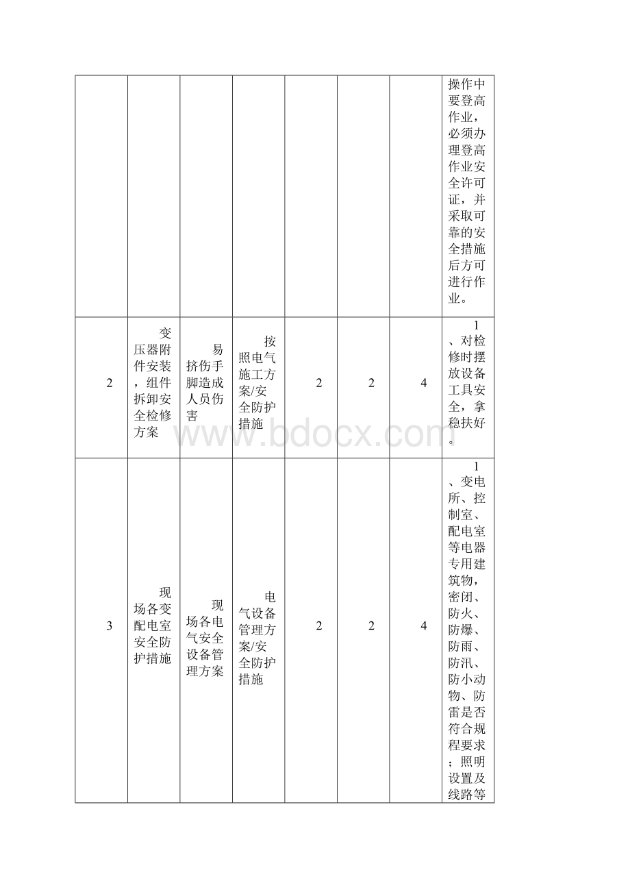 电气车间安全工作危害分析JHA记录表清单 2Word文档格式.docx_第2页