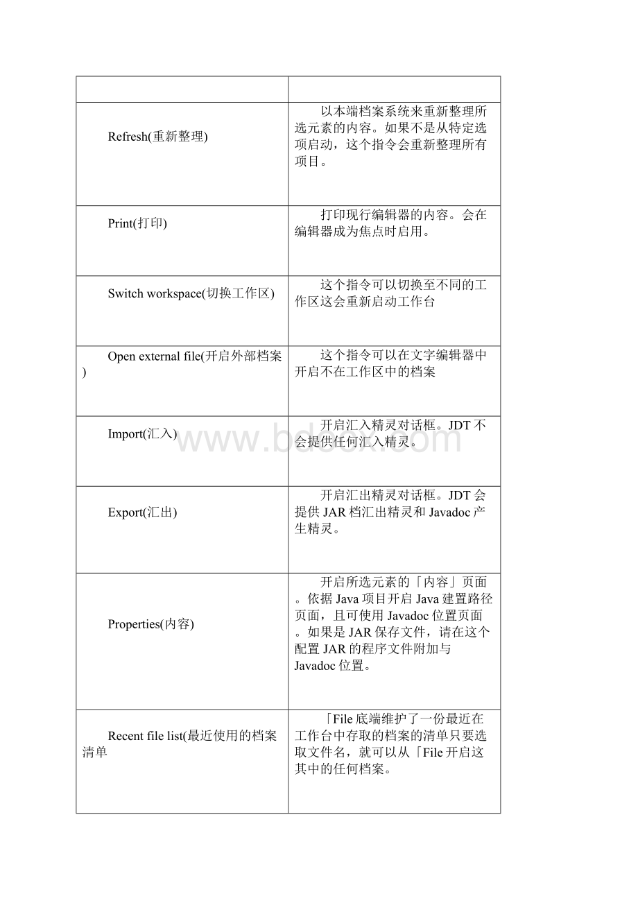 eclipse菜单解释及中英对照.docx_第3页