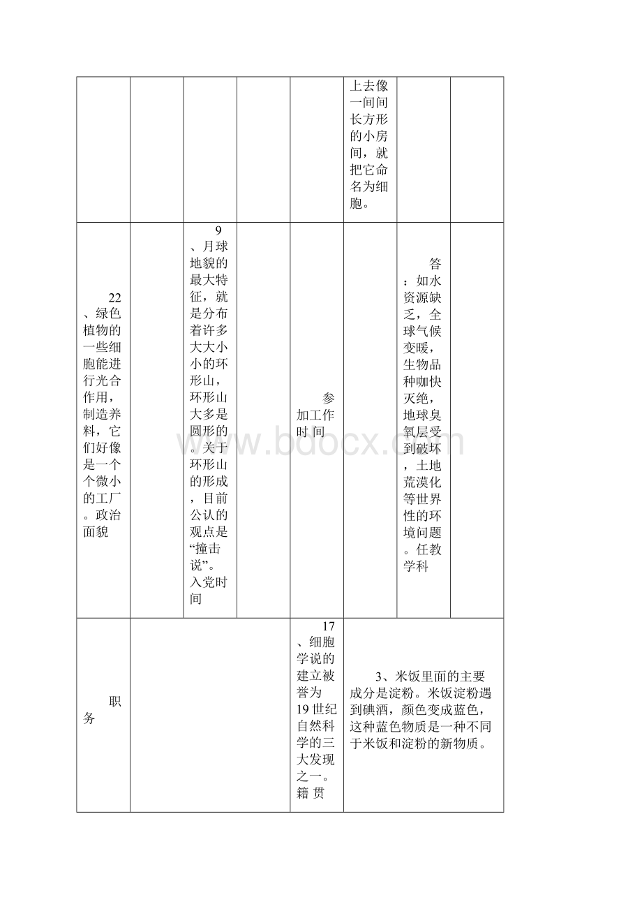 教师专业发展档案1文档格式.docx_第2页