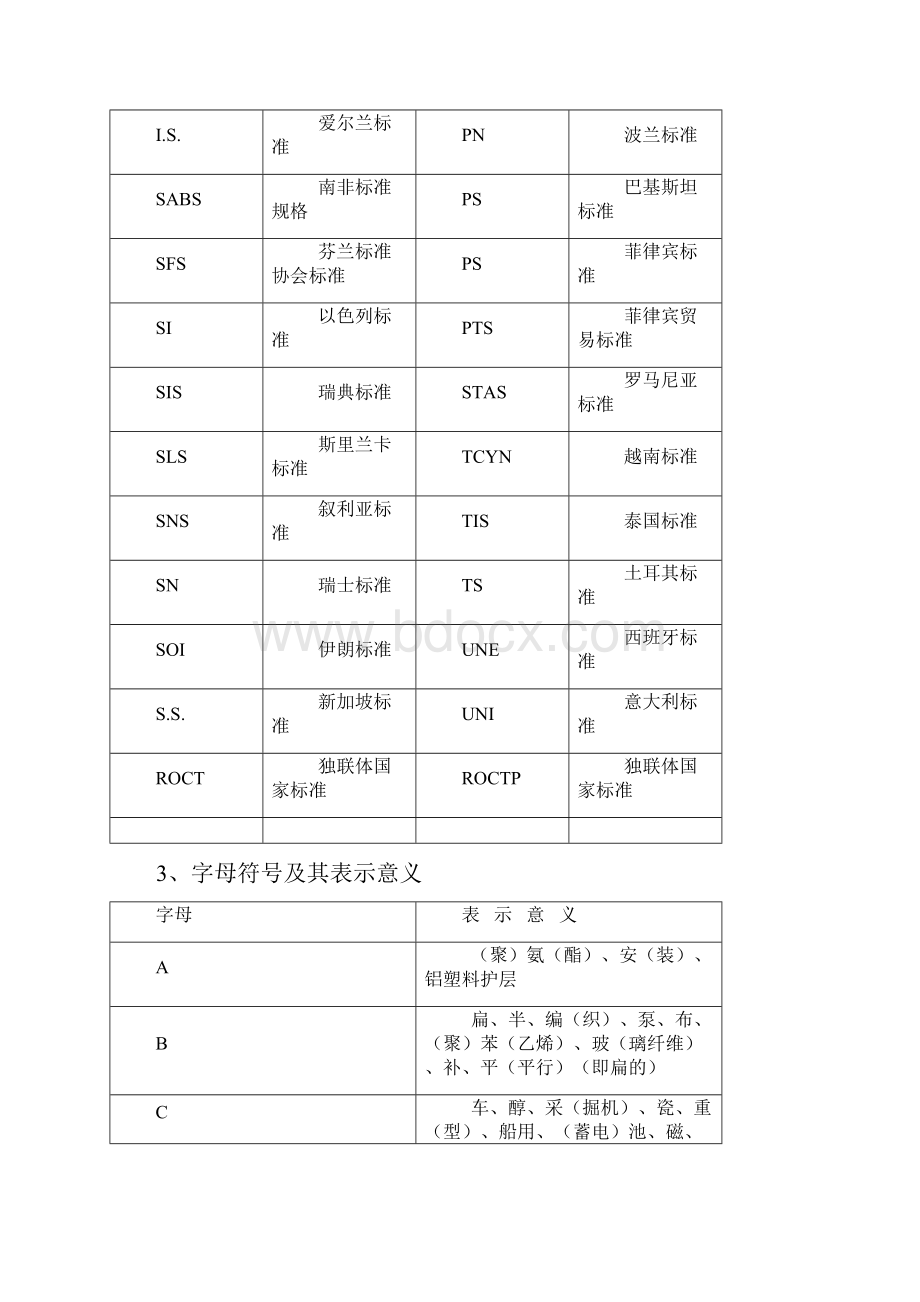 线缆型号划分.docx_第3页