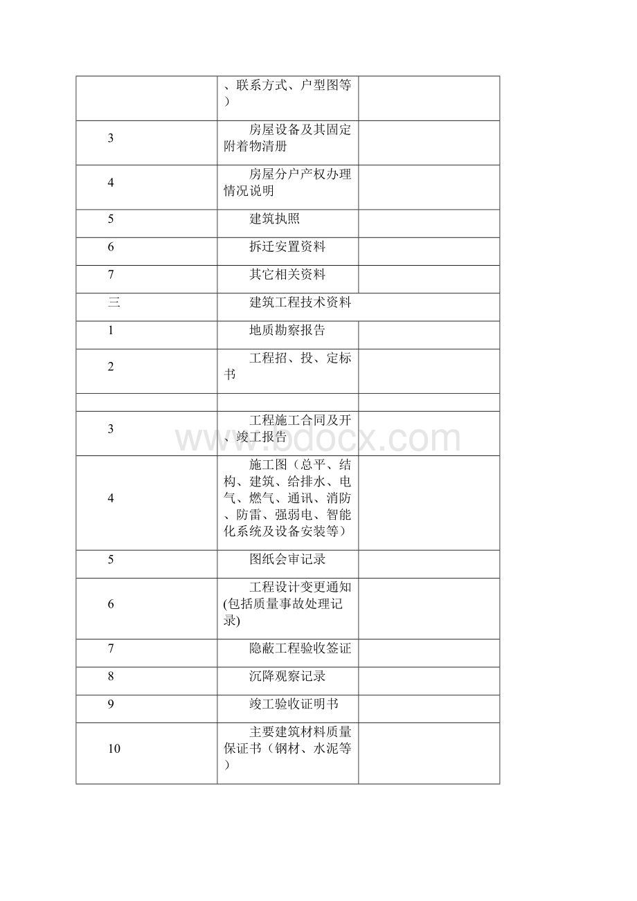 承接查验表格.docx_第3页