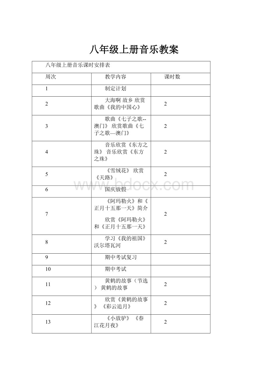 八年级上册音乐教案文档格式.docx_第1页