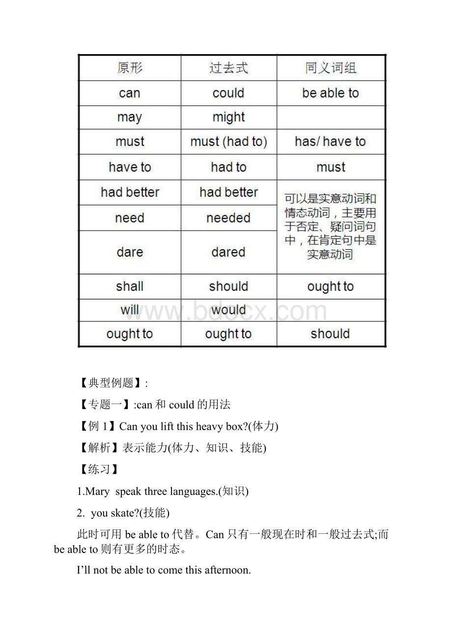 小学英语情态动词的知识点及练习.docx_第2页