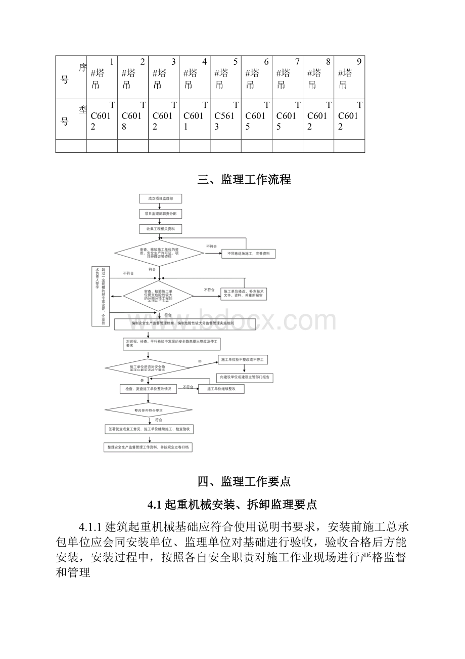 起重机械安装拆卸监理实施细则.docx_第3页