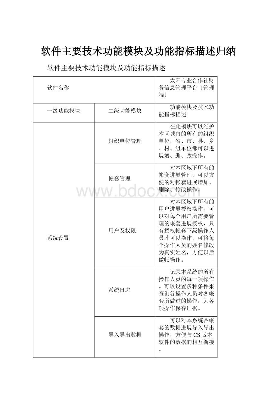 软件主要技术功能模块及功能指标描述归纳.docx_第1页