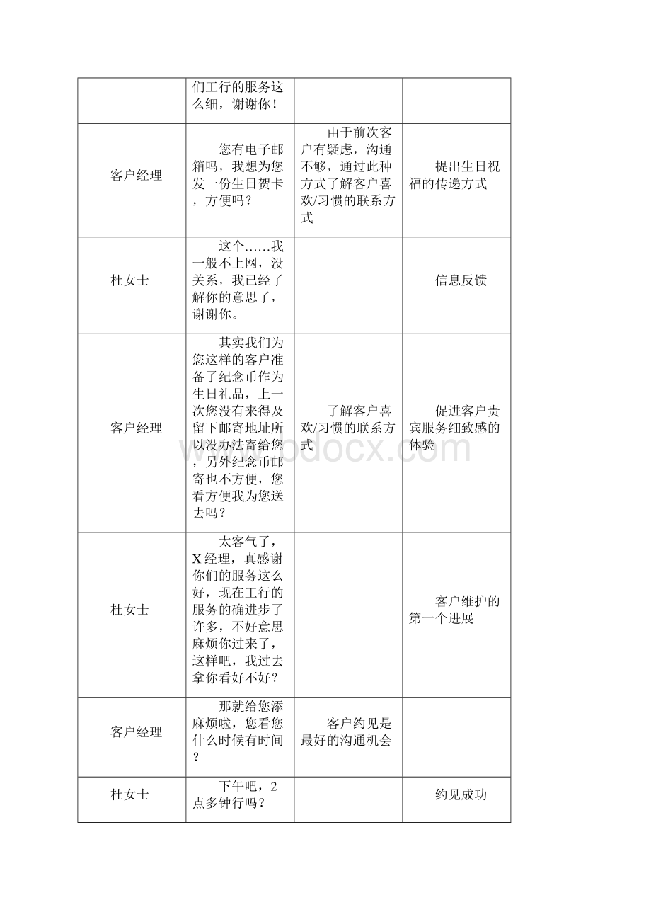 银行理财中心客户关系维护案例Word文档下载推荐.docx_第2页