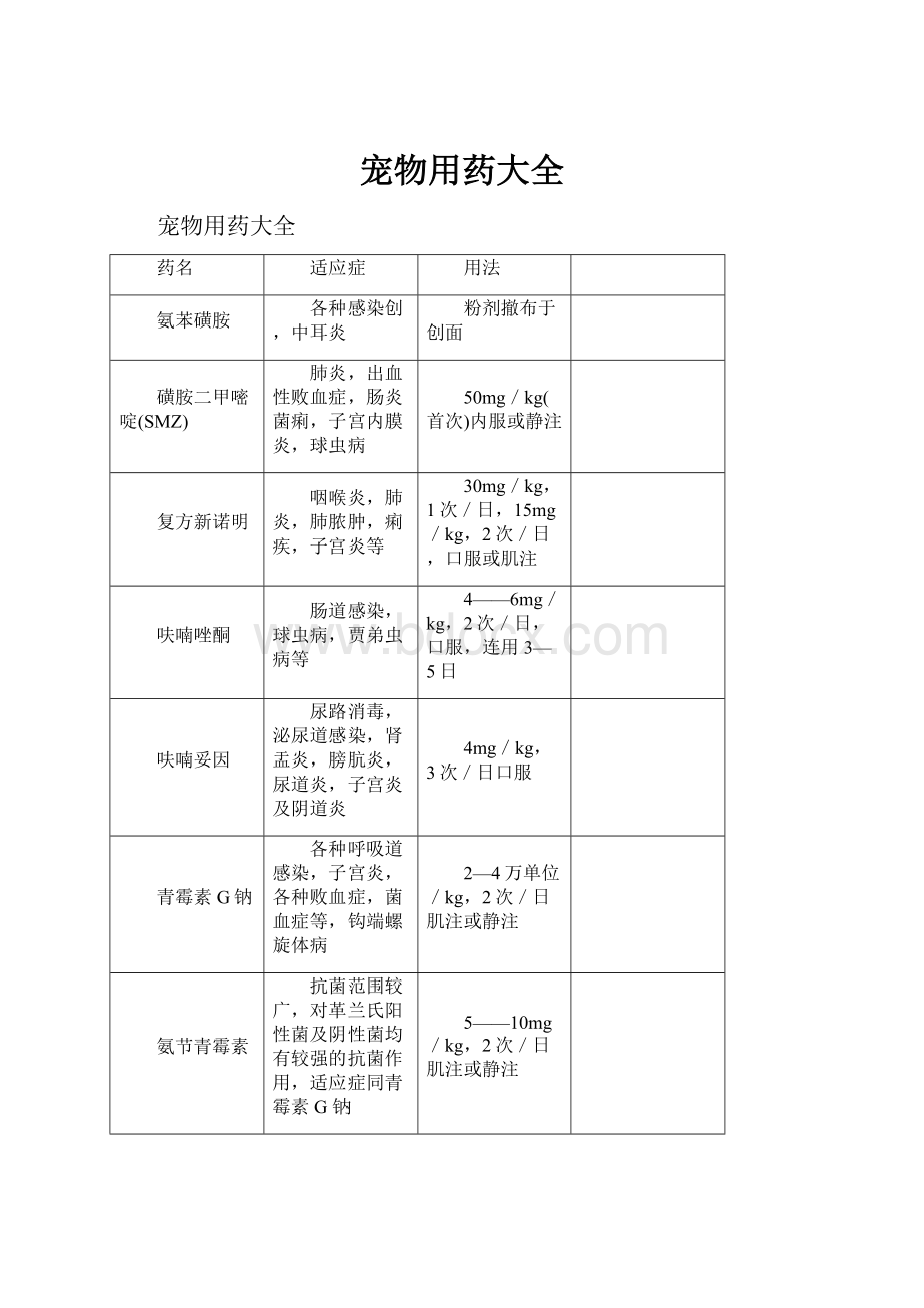 宠物用药大全.docx