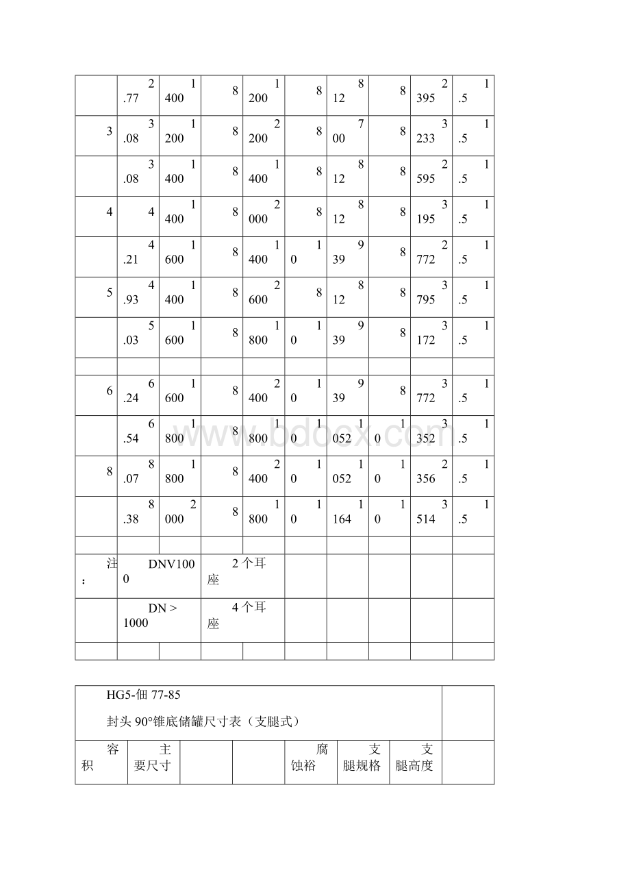 各储罐标准尺寸Word文档下载推荐.docx_第2页