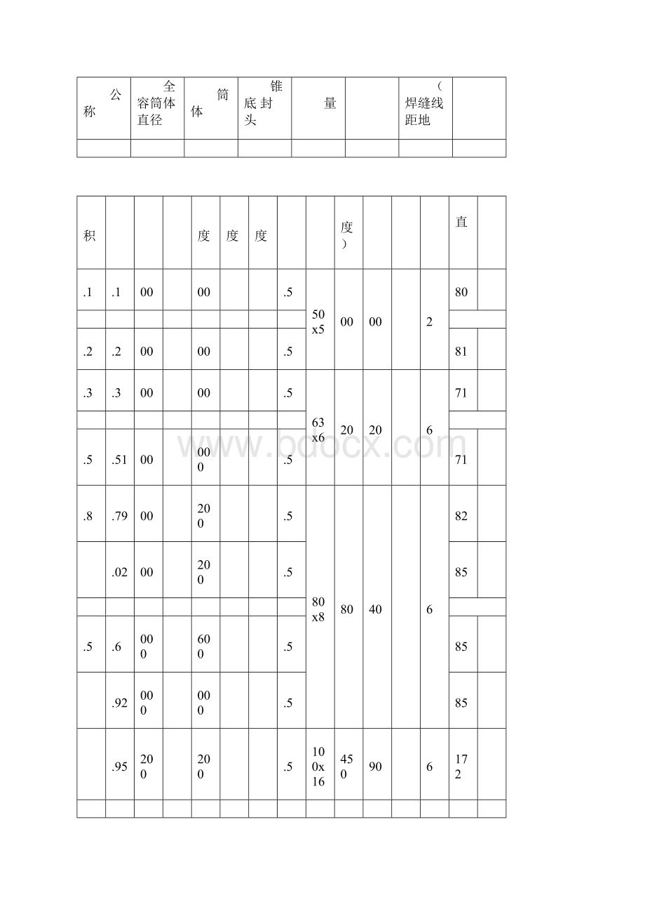 各储罐标准尺寸Word文档下载推荐.docx_第3页