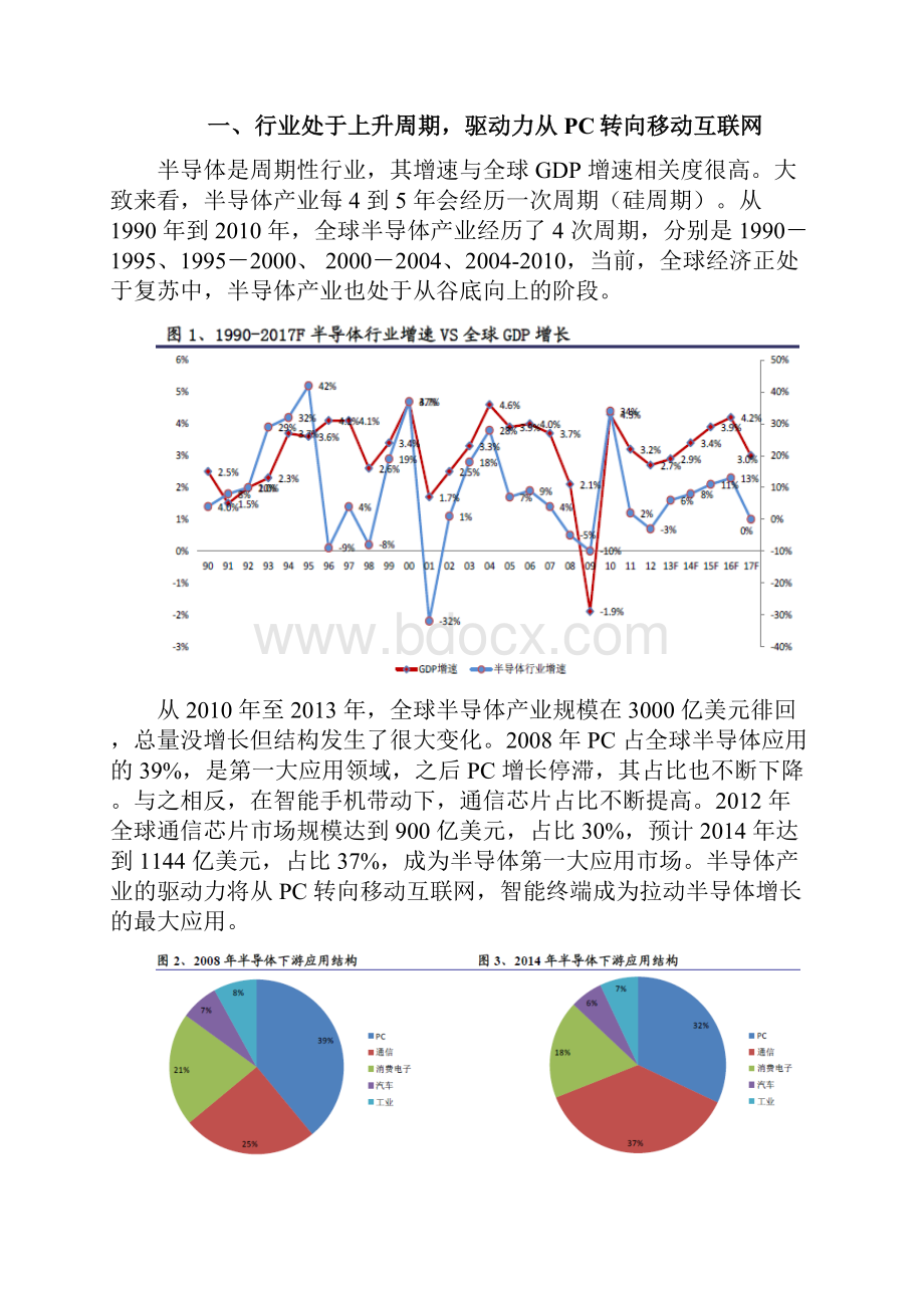 半导体行业分析报告.docx_第2页