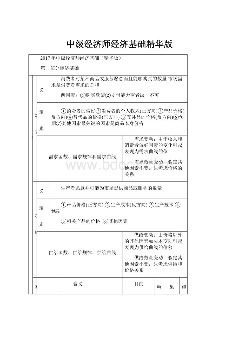 中级经济师经济基础精华版Word格式.docx