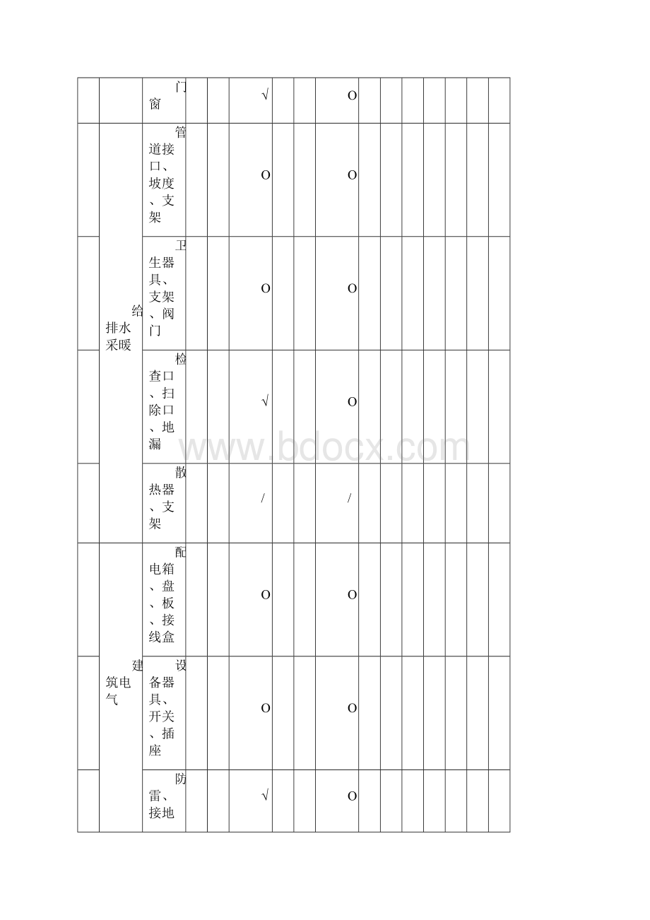 装修工程验收表格.docx_第3页