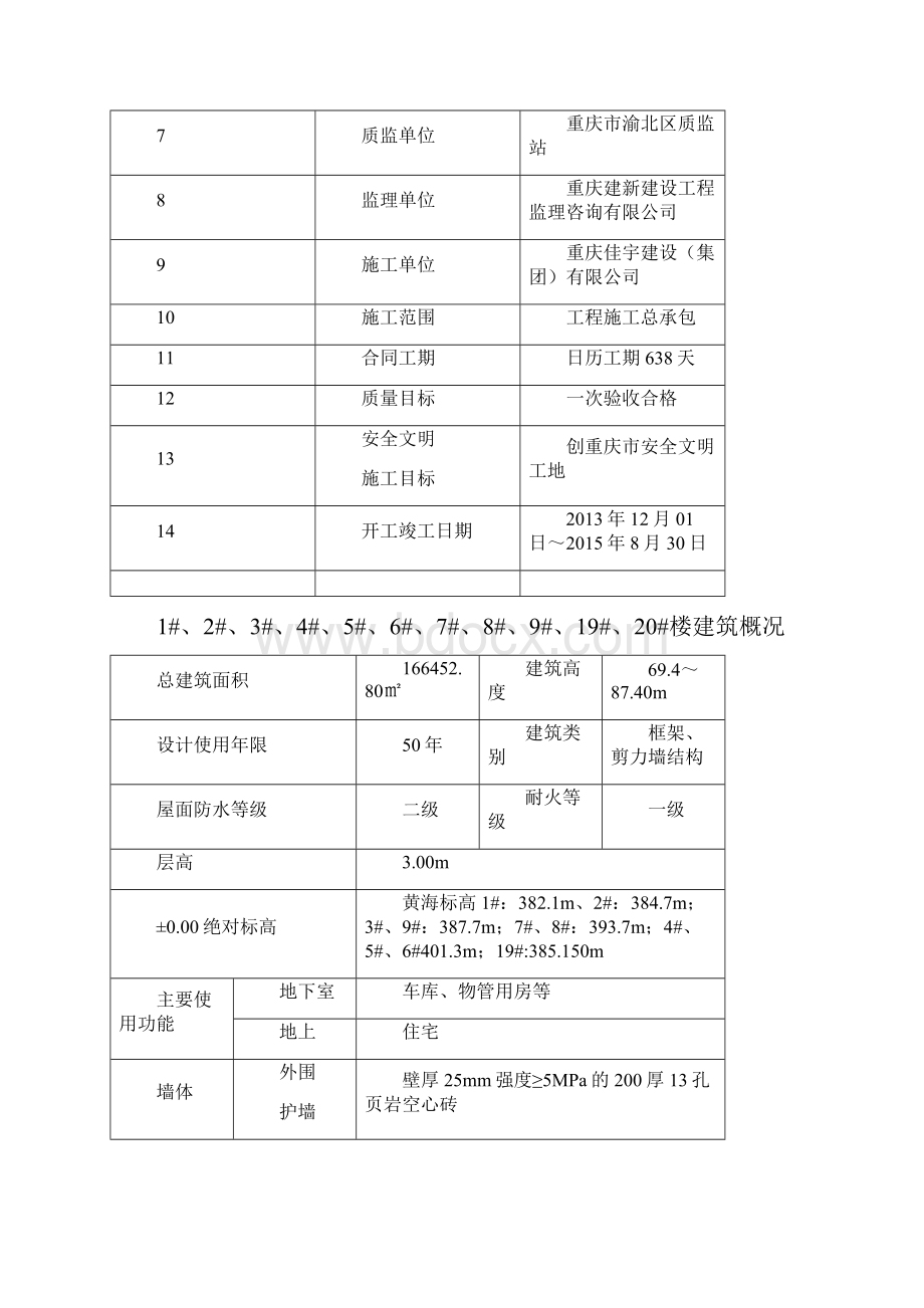 高层混凝土工程施工方案.docx_第3页