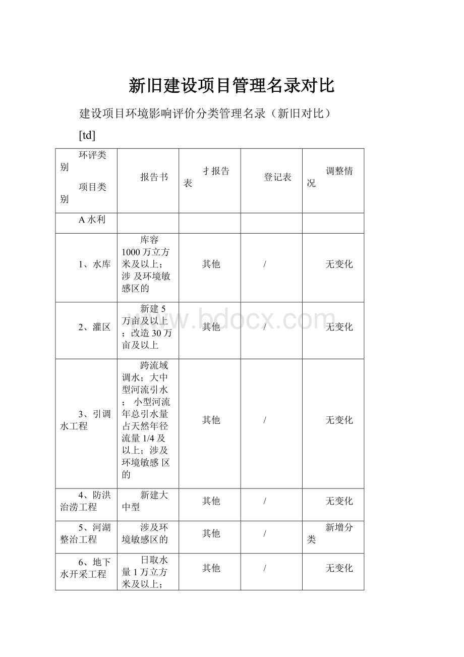 新旧建设项目管理名录对比.docx_第1页