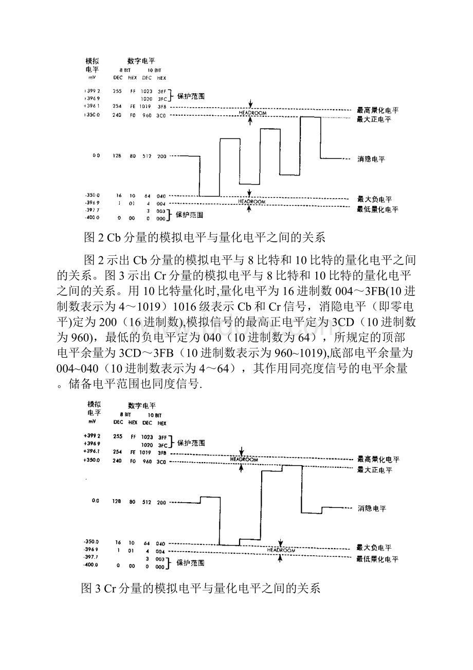 2演播室标清数字电视标准整理文档.docx_第3页