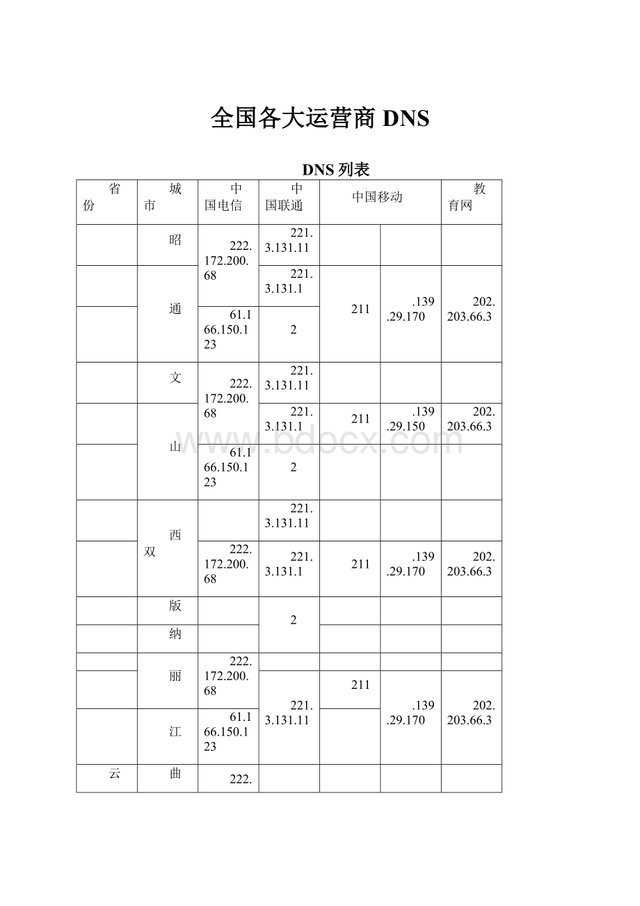 全国各大运营商DNS.docx_第1页