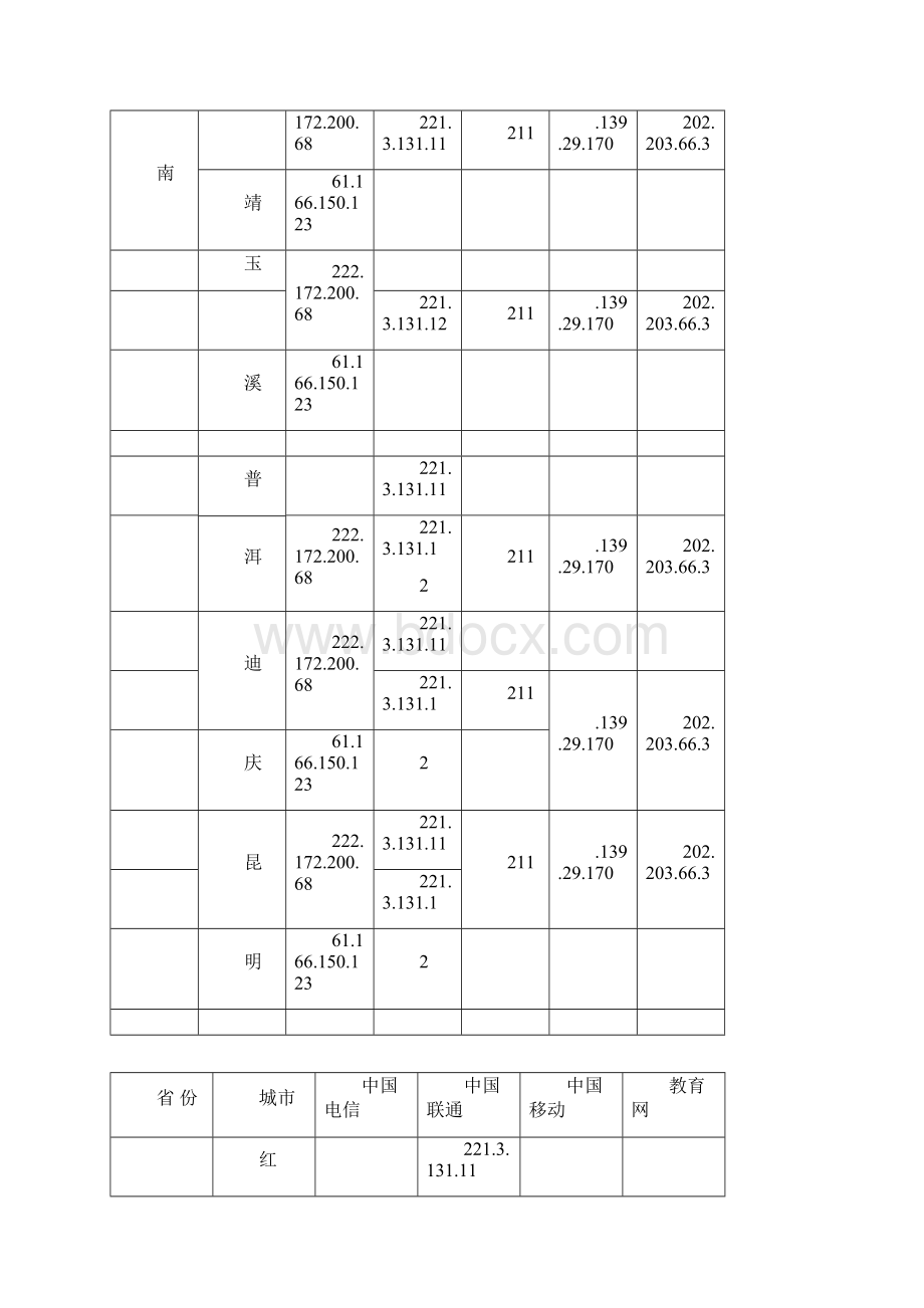 全国各大运营商DNS.docx_第2页