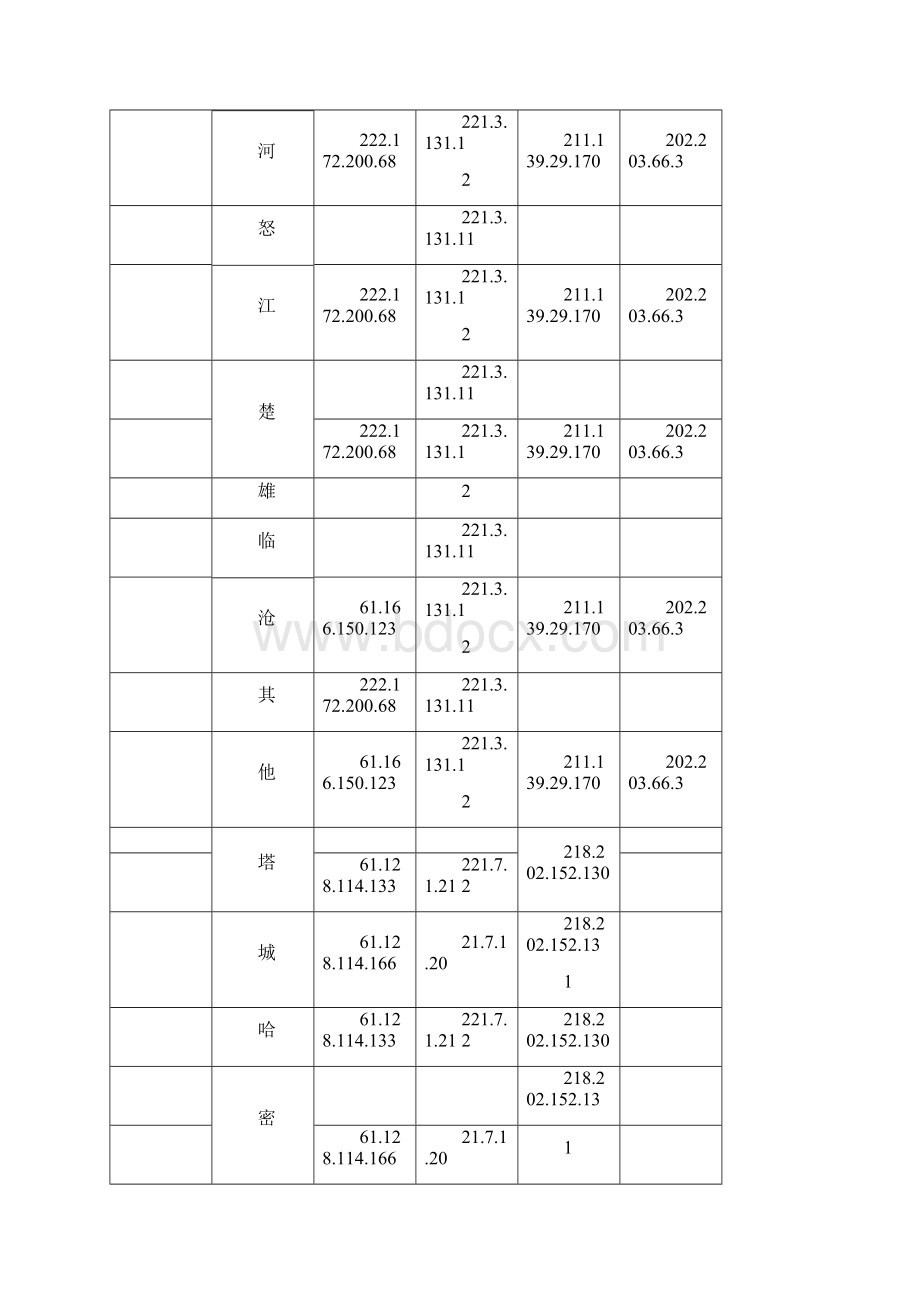 全国各大运营商DNS.docx_第3页