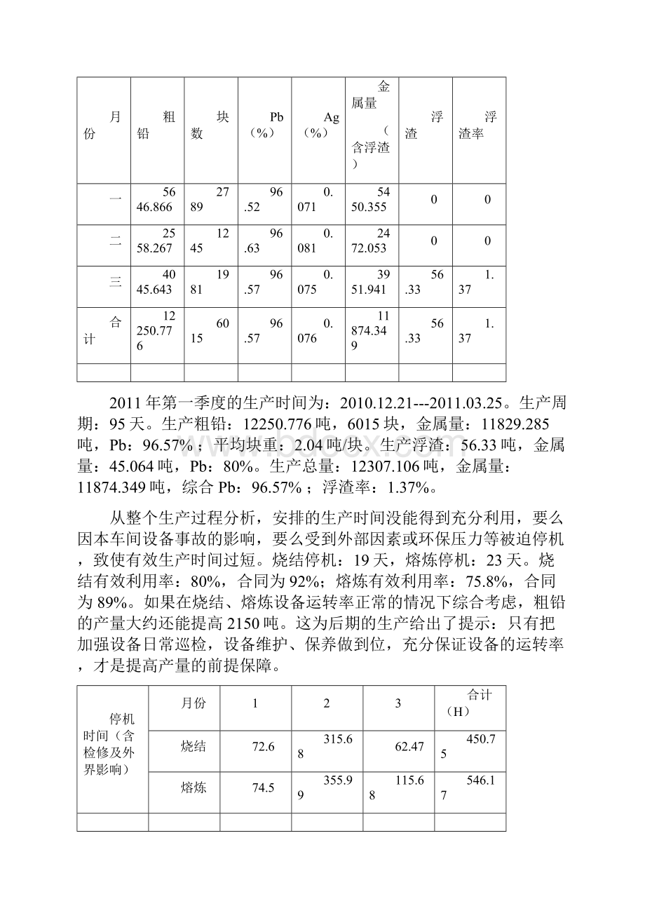 粗铅车间烧结成本分析.docx_第2页