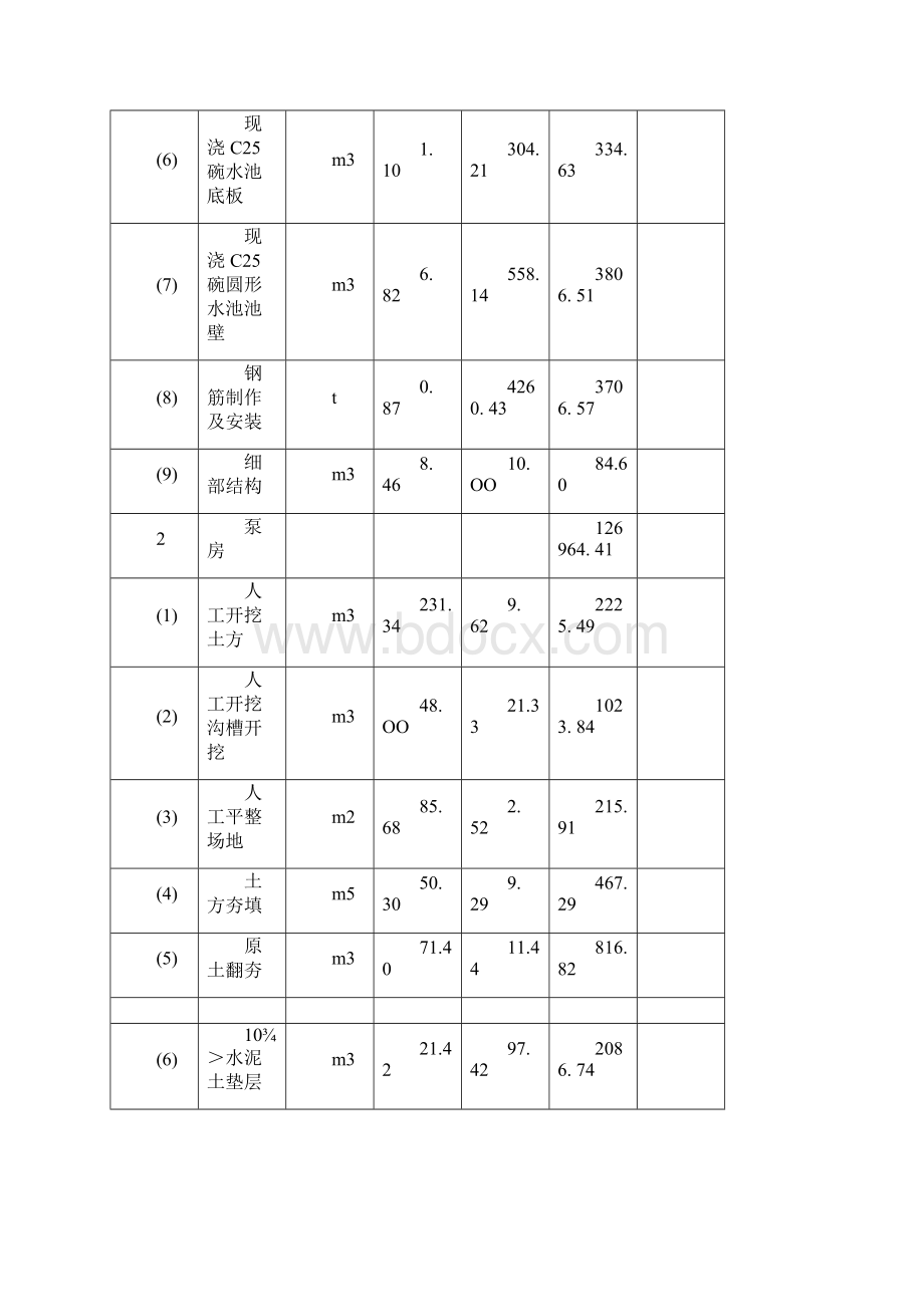 施工工程量清单报价表.docx_第2页