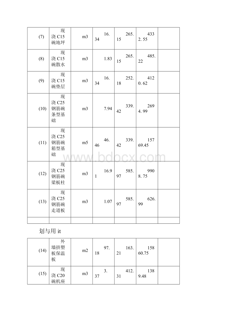 施工工程量清单报价表.docx_第3页