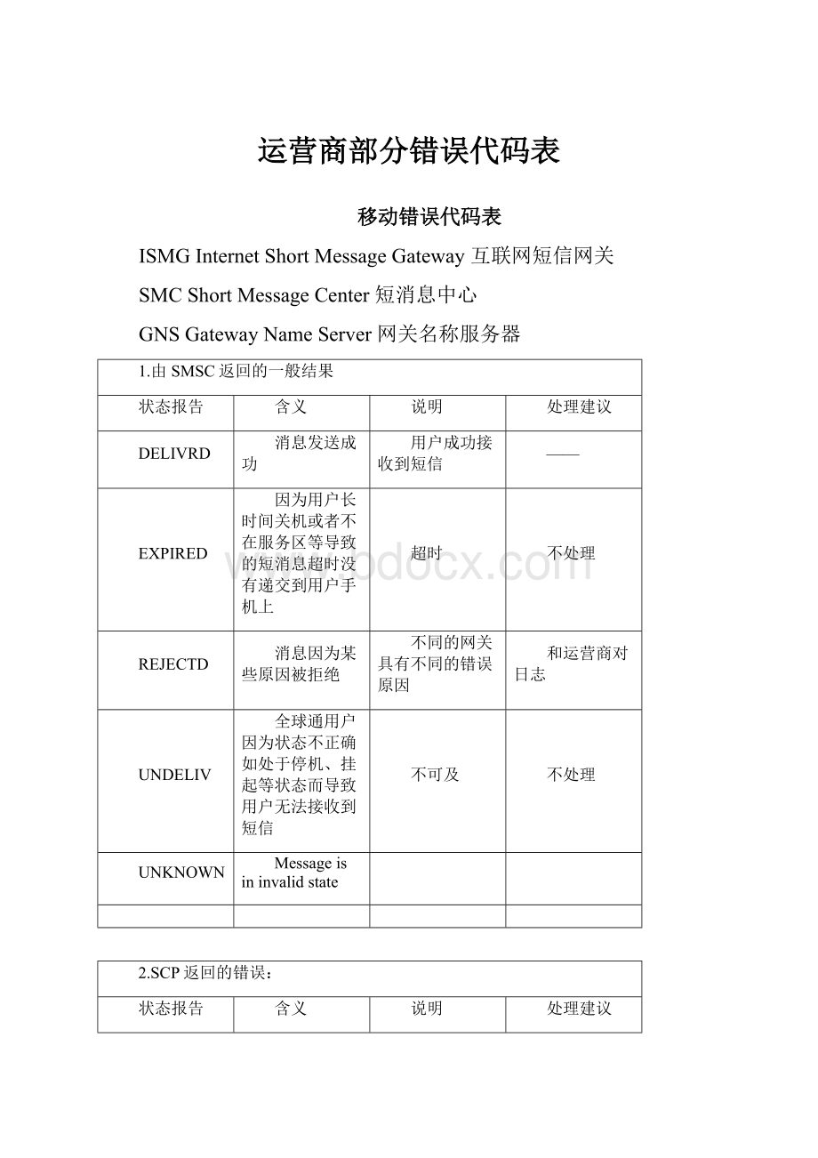 运营商部分错误代码表Word文档格式.docx