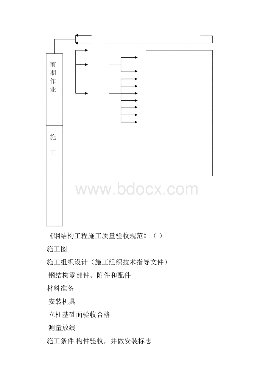 钢结构工程专项施工组织设计一般技术文件.docx_第2页