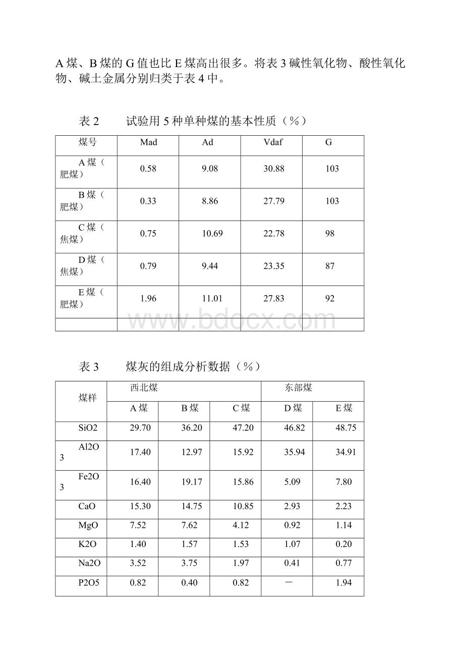 煤中灰分的组成对焦炭质量的影响.docx_第3页