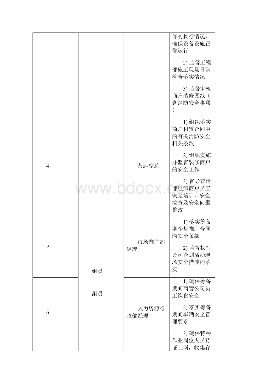 筹备期施工现场安全管控工作指引.docx_第2页