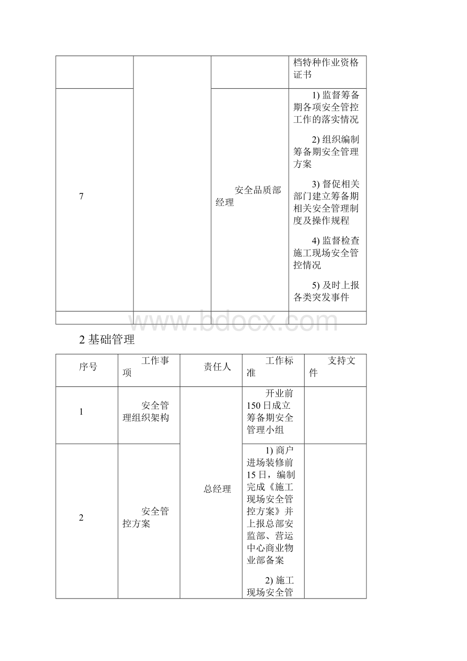 筹备期施工现场安全管控工作指引.docx_第3页