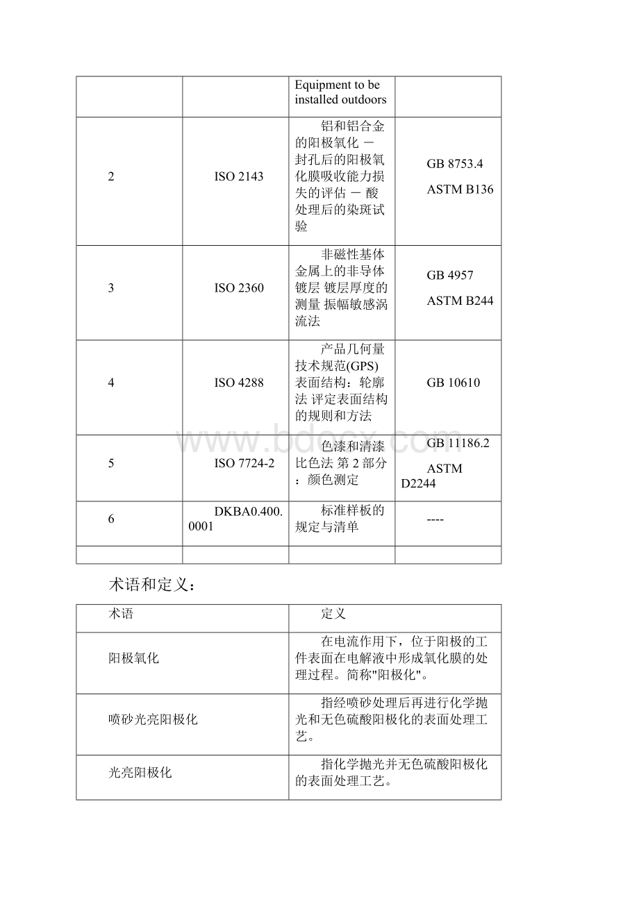 铝及铝合金阳极氧化质量要求.docx_第2页