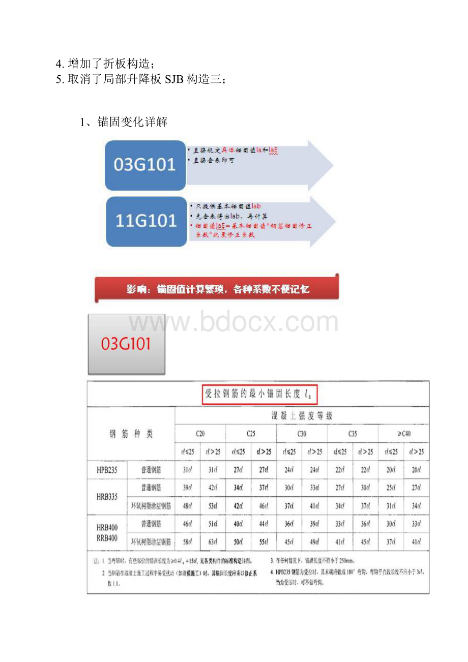 11G101平法图集全面解释讲解.docx_第3页