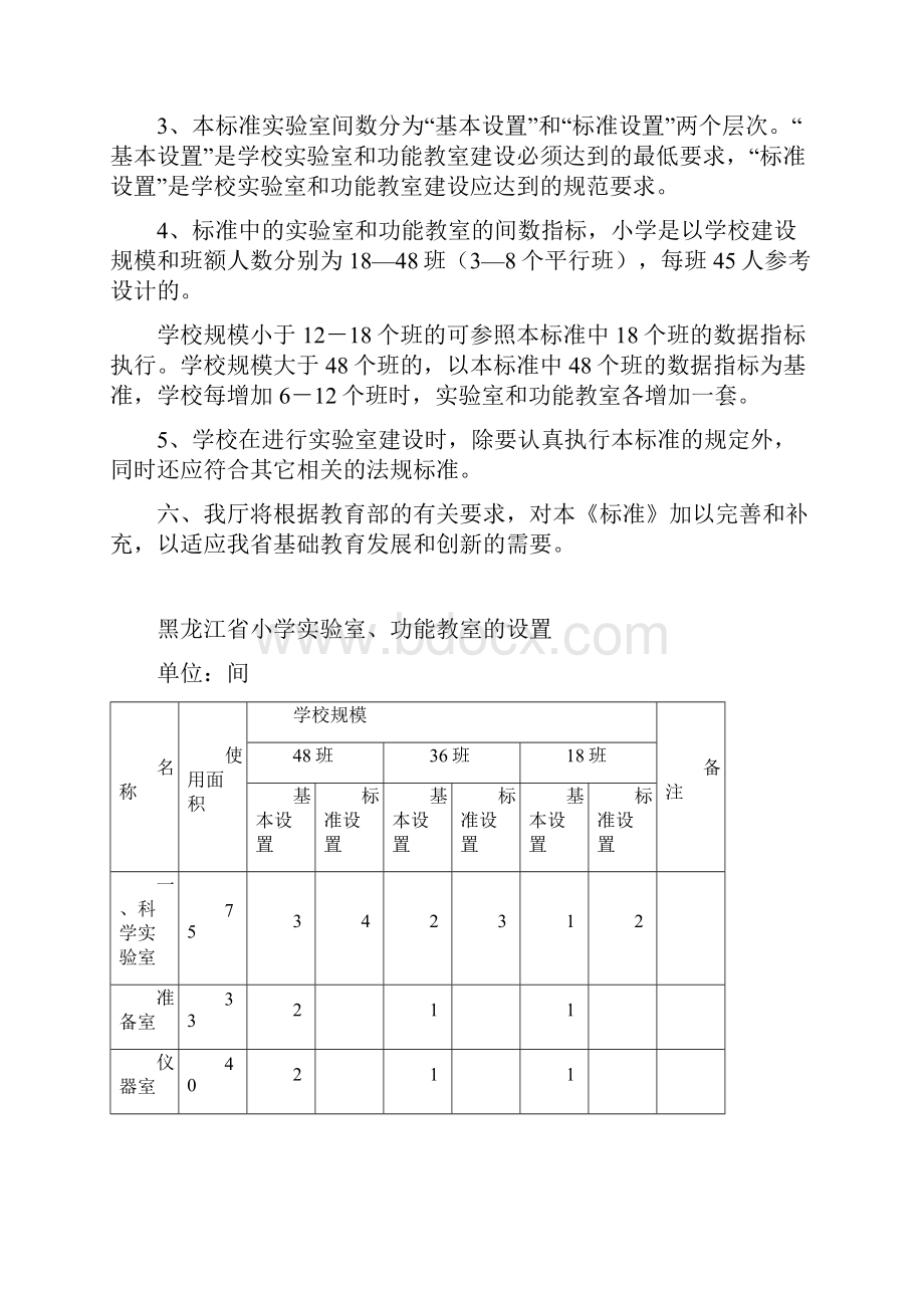 黑龙江省小学教育技术装备暂行标准.docx_第2页