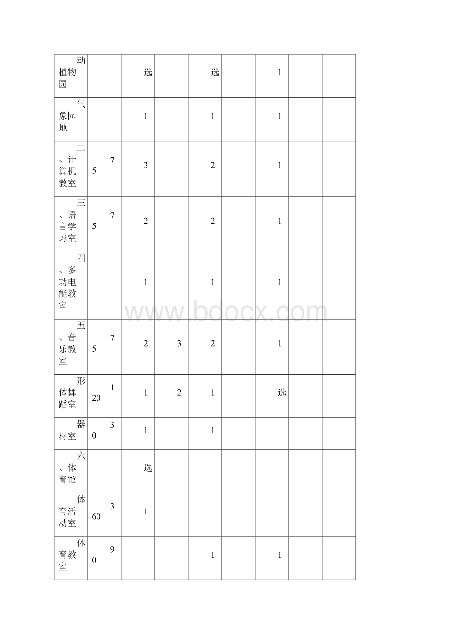 黑龙江省小学教育技术装备暂行标准.docx_第3页