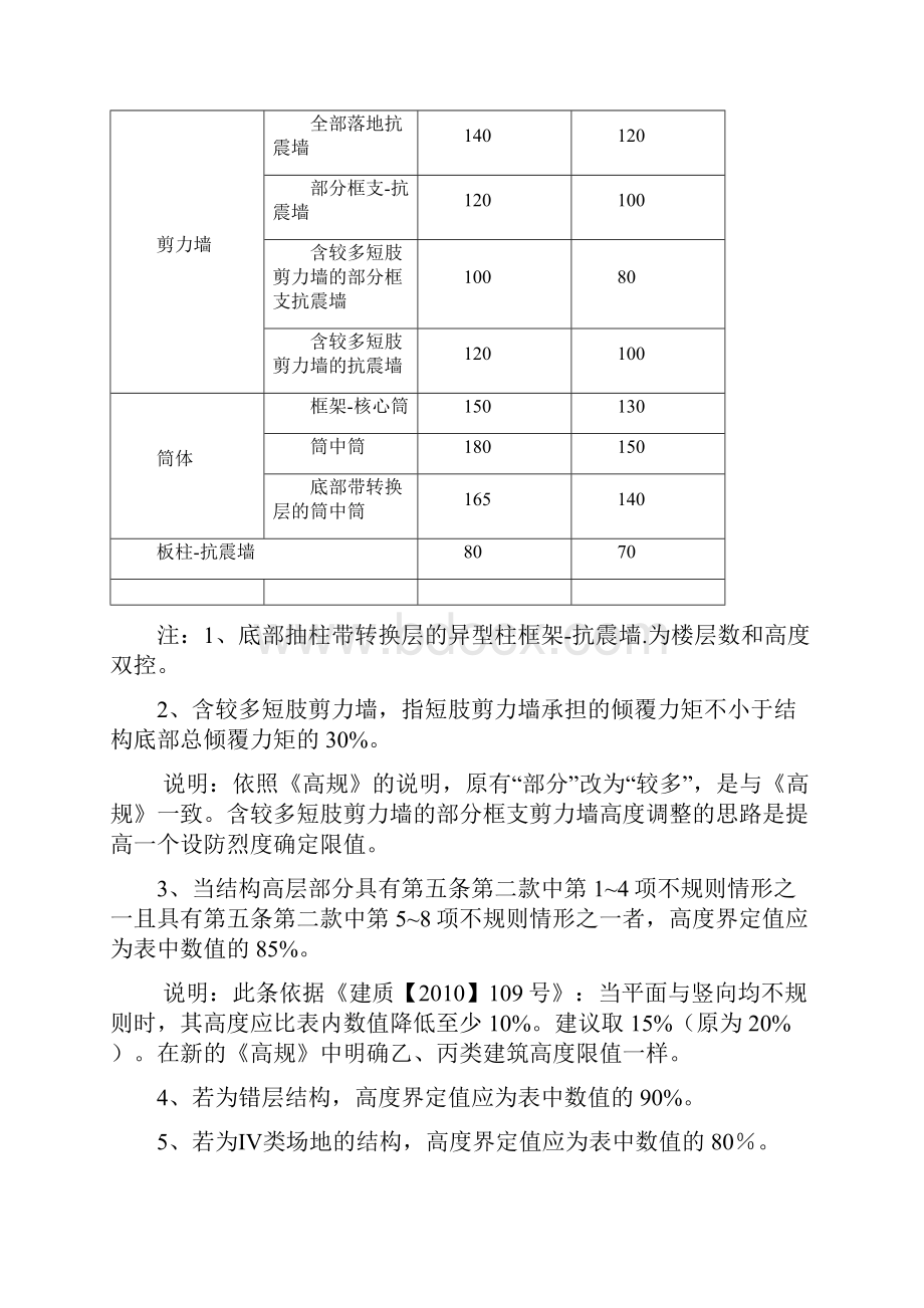 重庆市超限高层建筑工程界定规定调整1115.docx_第2页