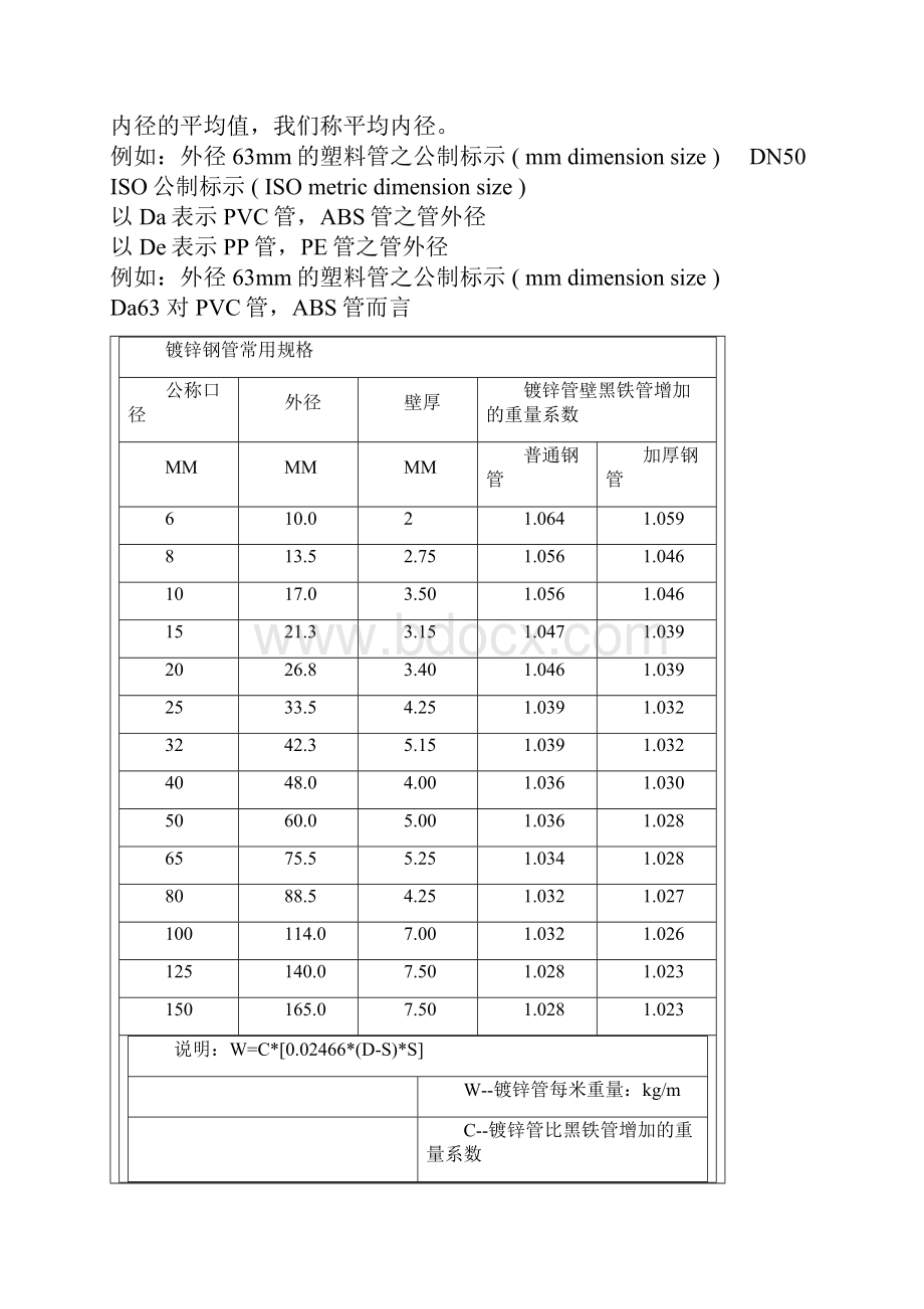 镀锌钢管重量计算公式.docx_第3页