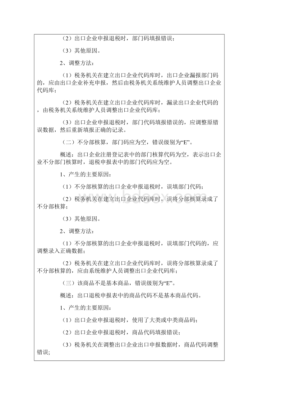 出口退税审核系统计算机审核疑点处理操作指南Word下载.docx_第3页