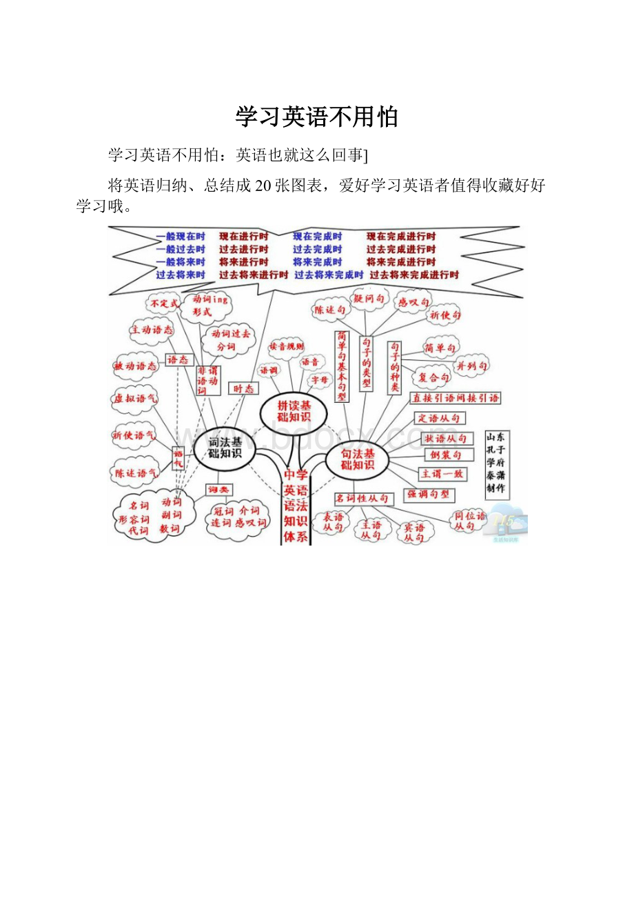 学习英语不用怕.docx