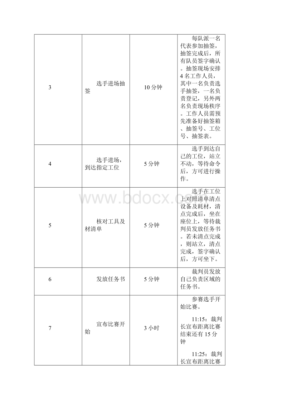 云南省计算机检测维修与数据恢复比赛知识点资料.docx_第3页