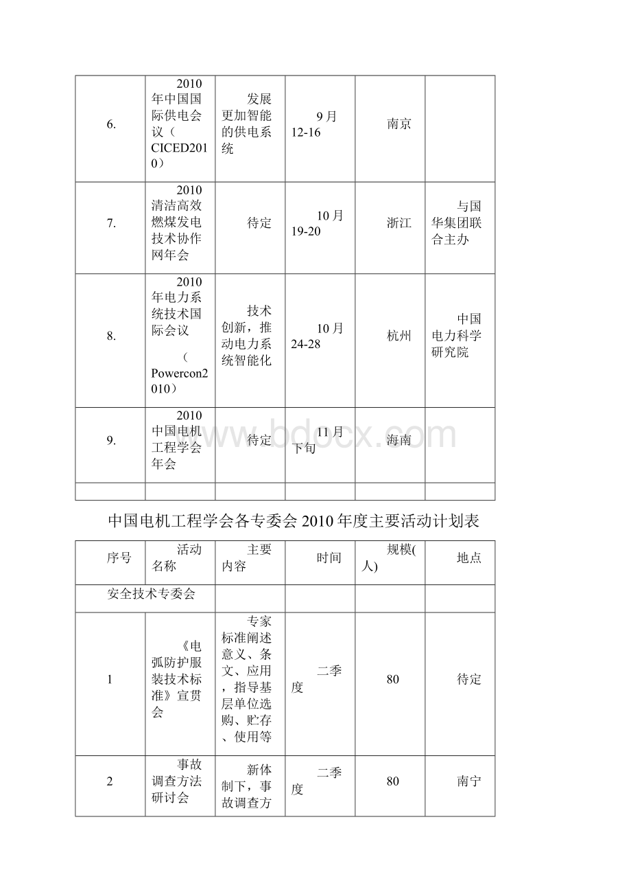 中国电机工程学会年学术活动计划.docx_第2页