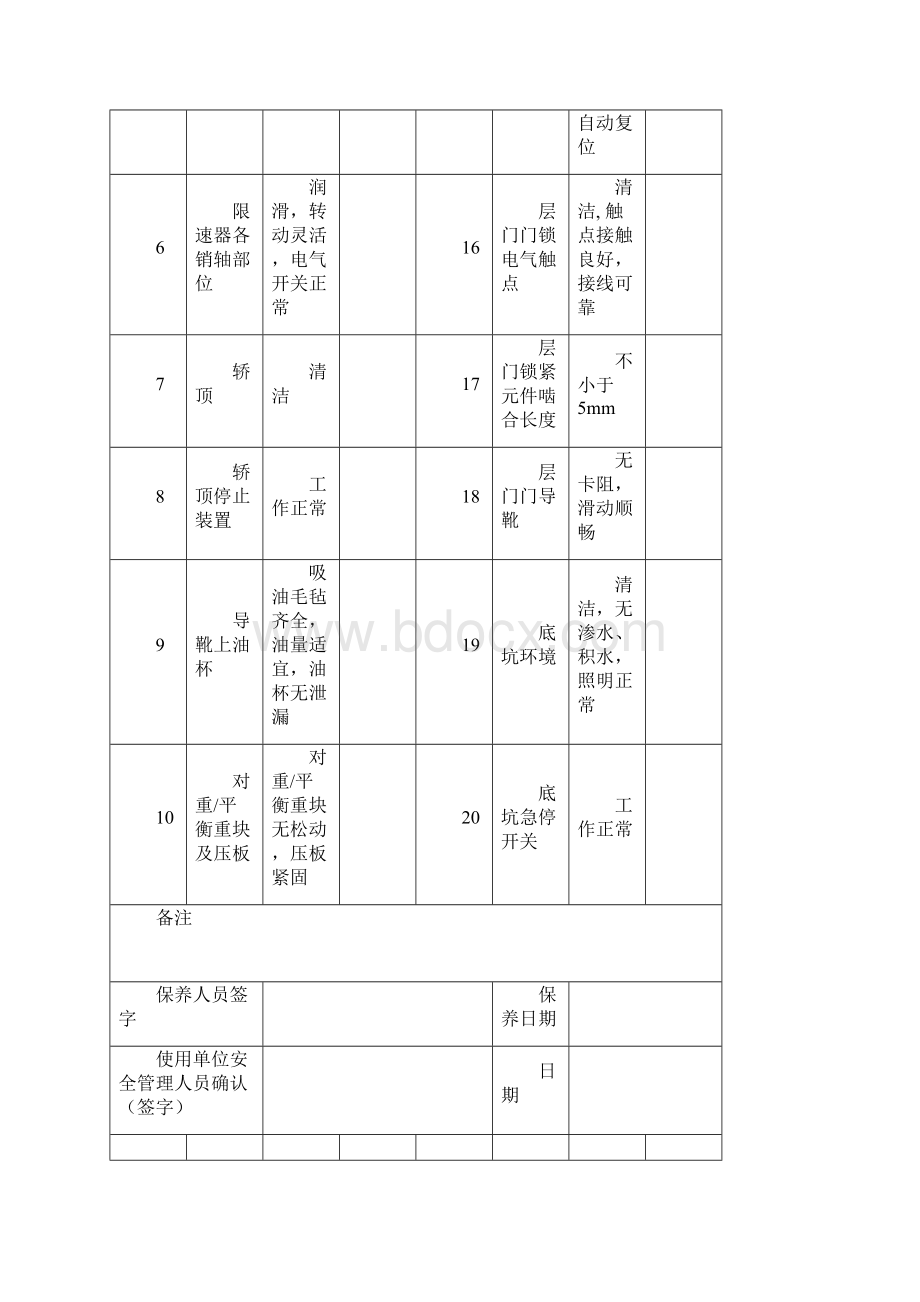 TSGT5002杂物梯维保记录Word文档格式.docx_第2页