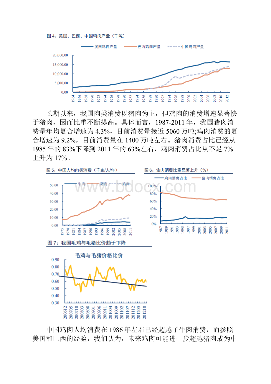 白羽鸡养殖行业分析报告.docx_第3页