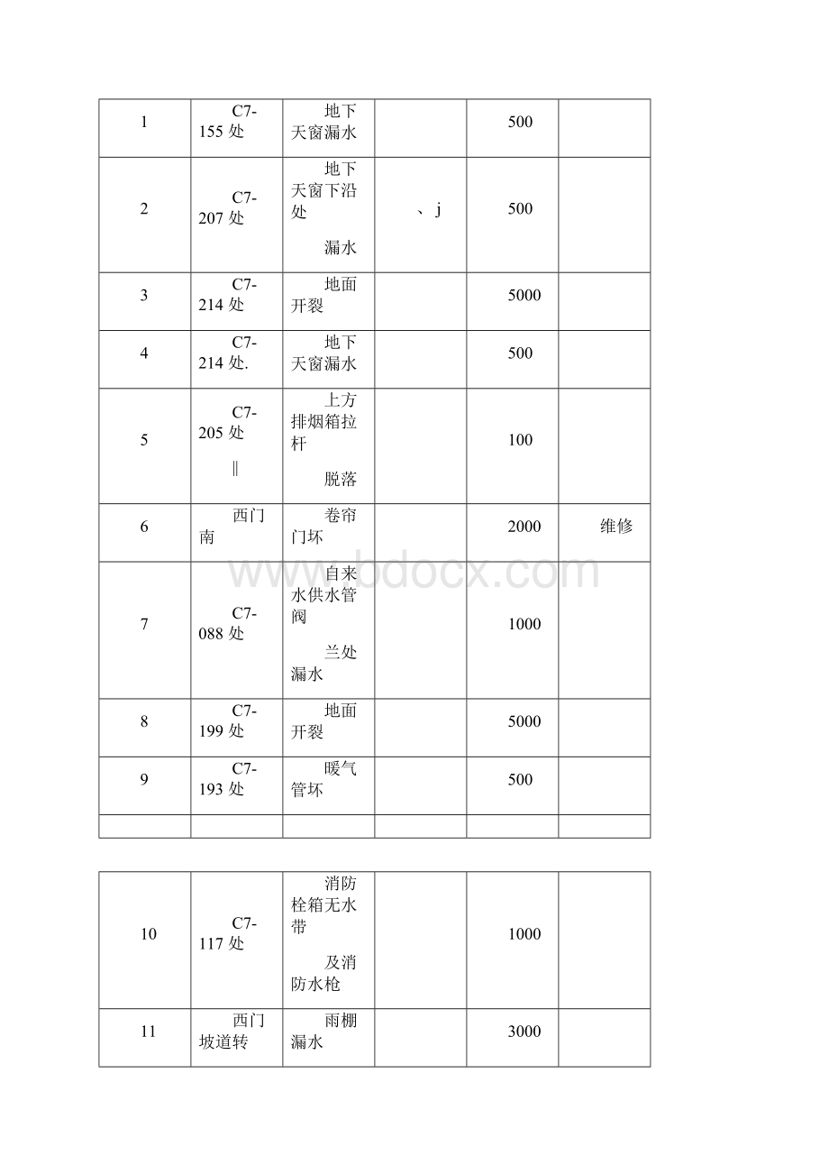 工程维修费用报价表文档格式.docx_第3页